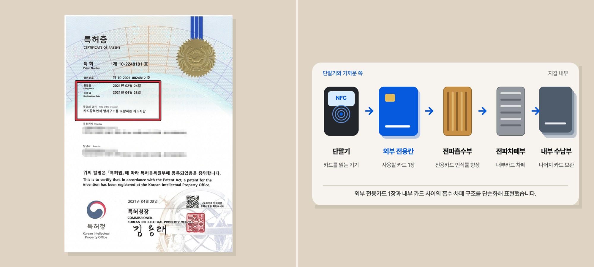 단말기, 외부 전용칸, 전파흡수부, 전파차폐부와 내부 수납부의 순서를 보여주는 자스나로 작동 구조 도식