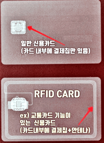 일반 카드의 접촉식 칩과 RFID 카드 내부의 NFC 안테나 비교